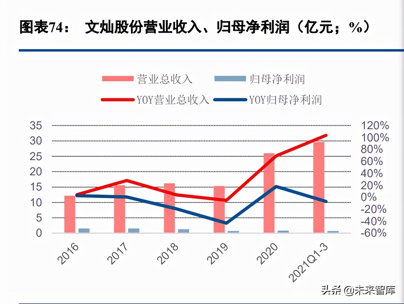 汽车铝压铸行业深度研究：一体化压铸、轻量化大市场初现峥嵘