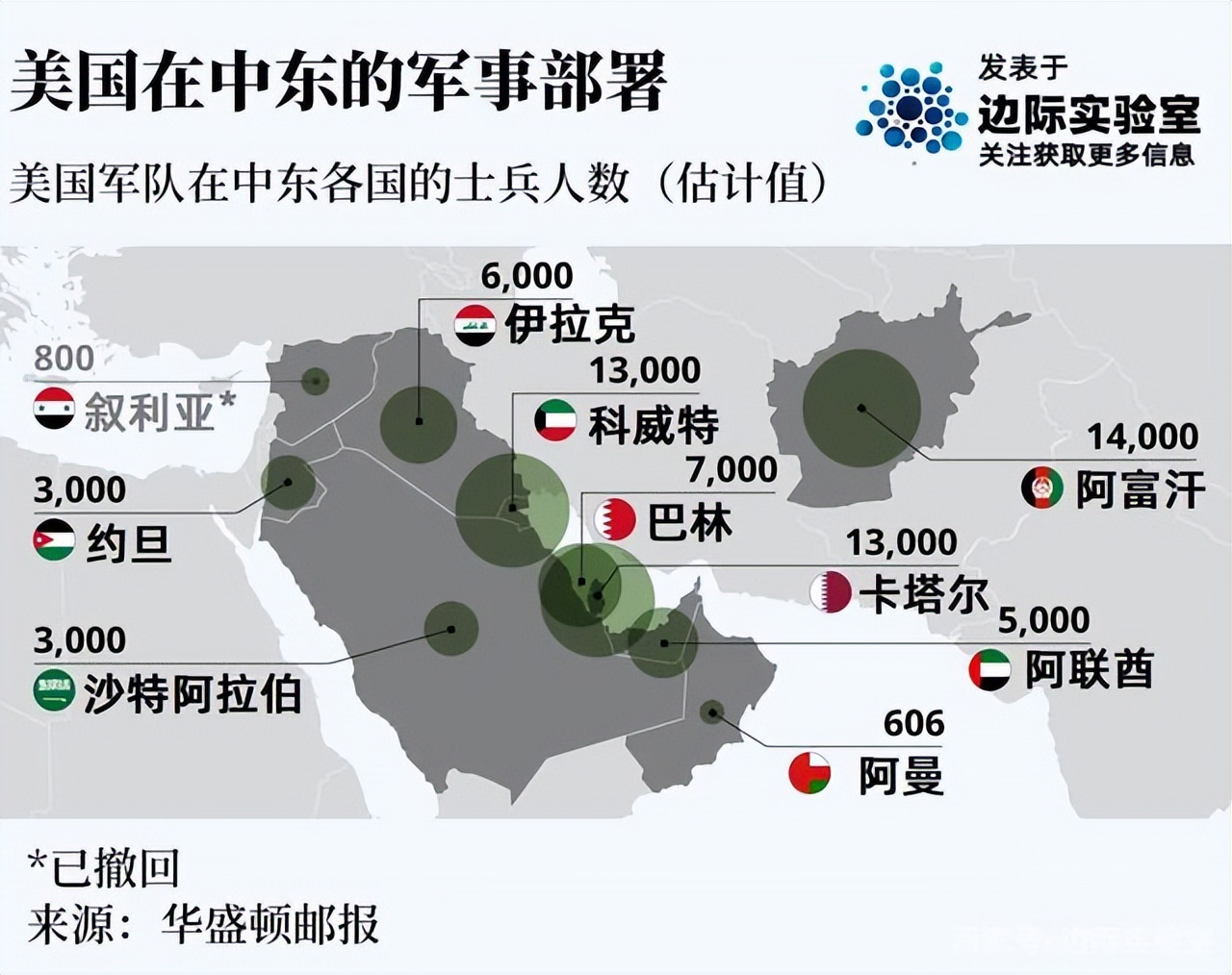 Ϊʲô�������͵��ж����Ҳ�����¹�ҵ��