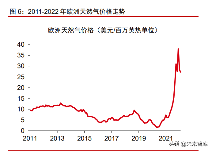 有色金属铝行业研究：电解铝供需缺口扩大，铝价创新高