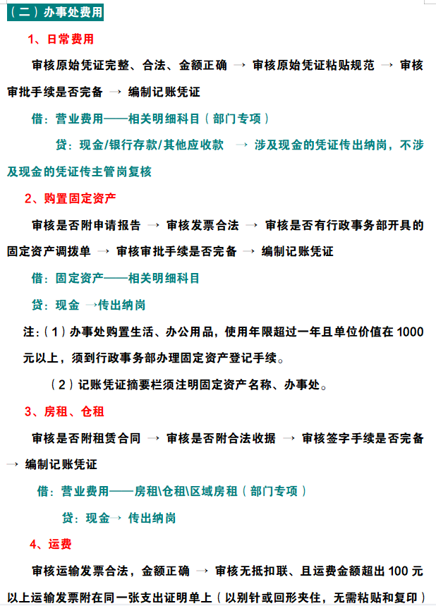 作为财务人员，连各岗位工作流程都不知道，你还指望什么升职加薪