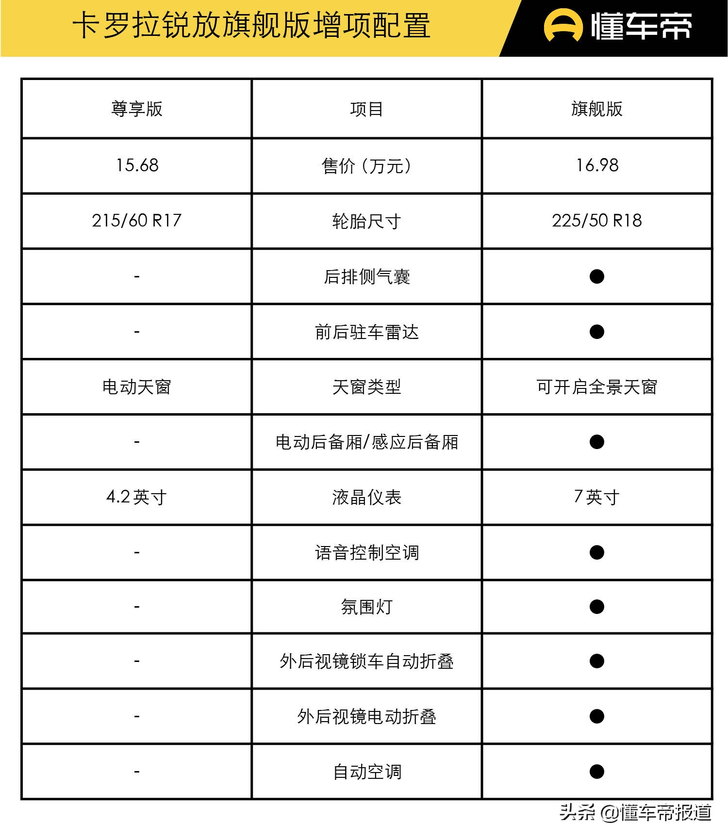 卡罗拉最低报价图片