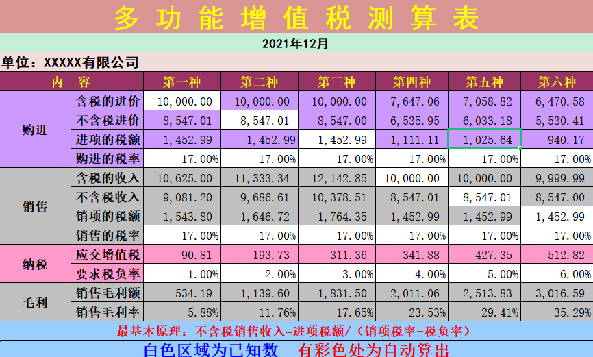 整整熬了7夜！终于做好了“增值税税负管理系统”，含自动预警