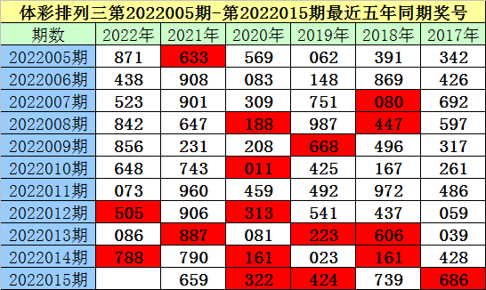 夏姐排列三22015期：号码7继续开出，两码参考37