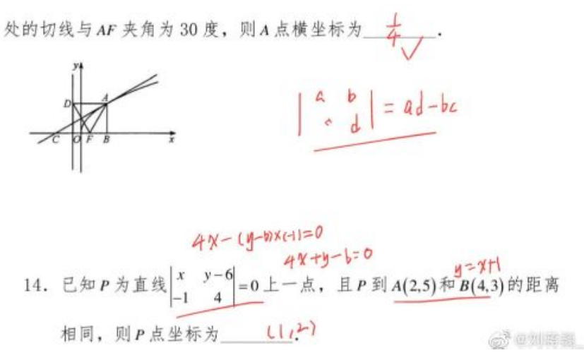 刘蒋巍：复旦大学强基计划数学串讲（2022）