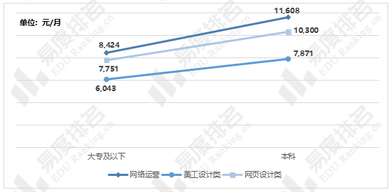 十大热门专业之一——电子商务，行业发展前景如何，值不值得报考