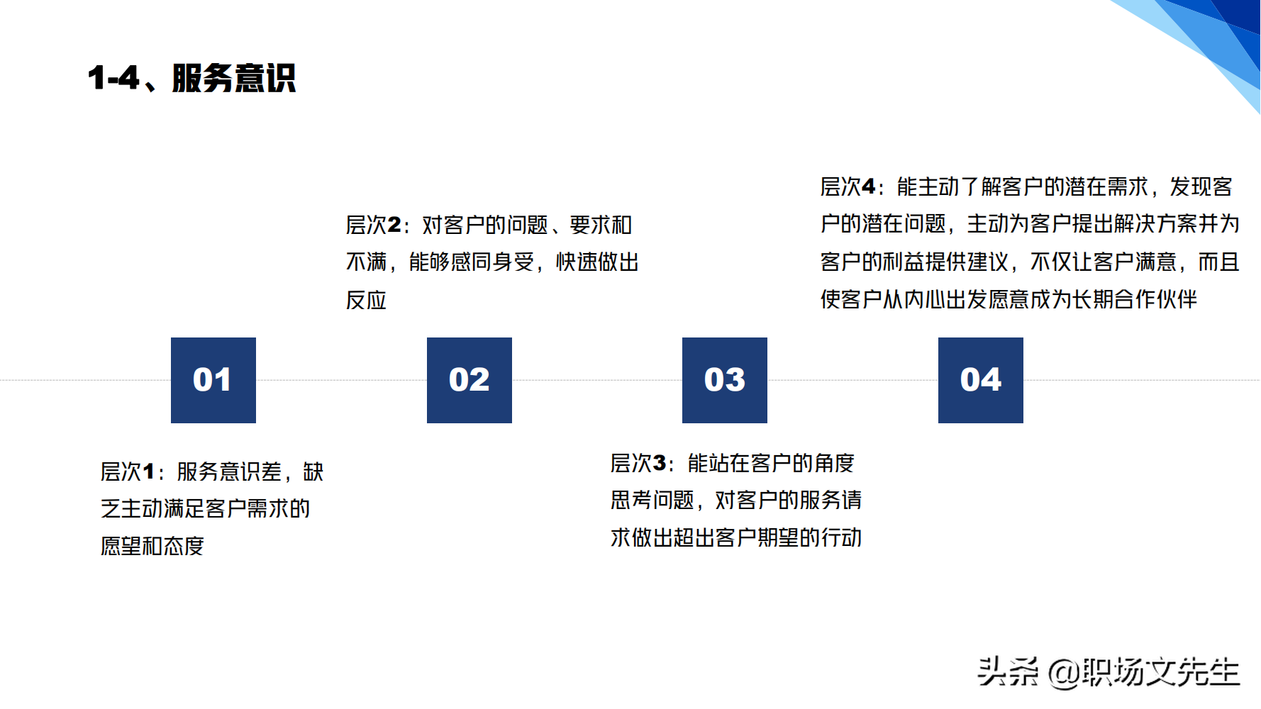 华为铁三角销售团队的激励和管理，66页华为铁三角工作法，经典