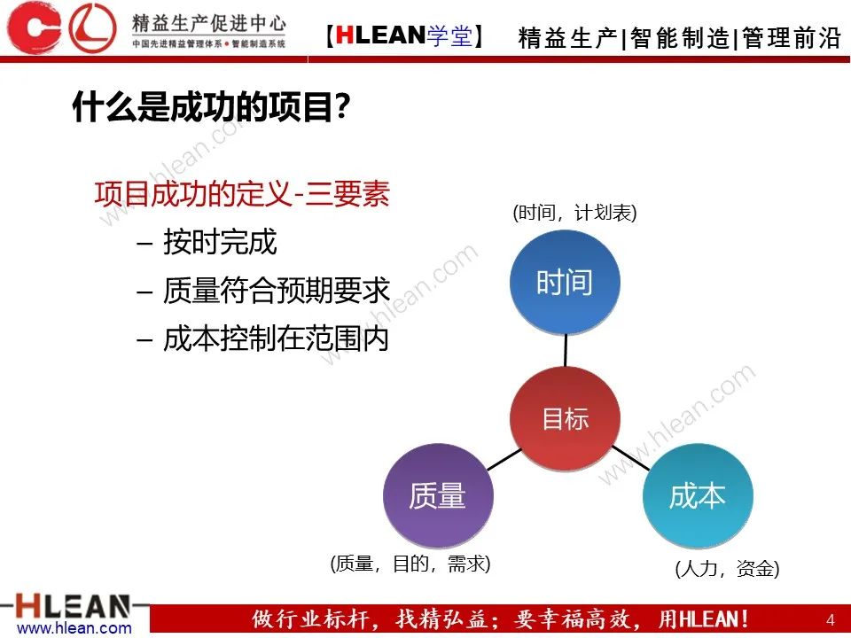 「精益學堂」項目管理培訓——啟動 計劃 實施 收尾