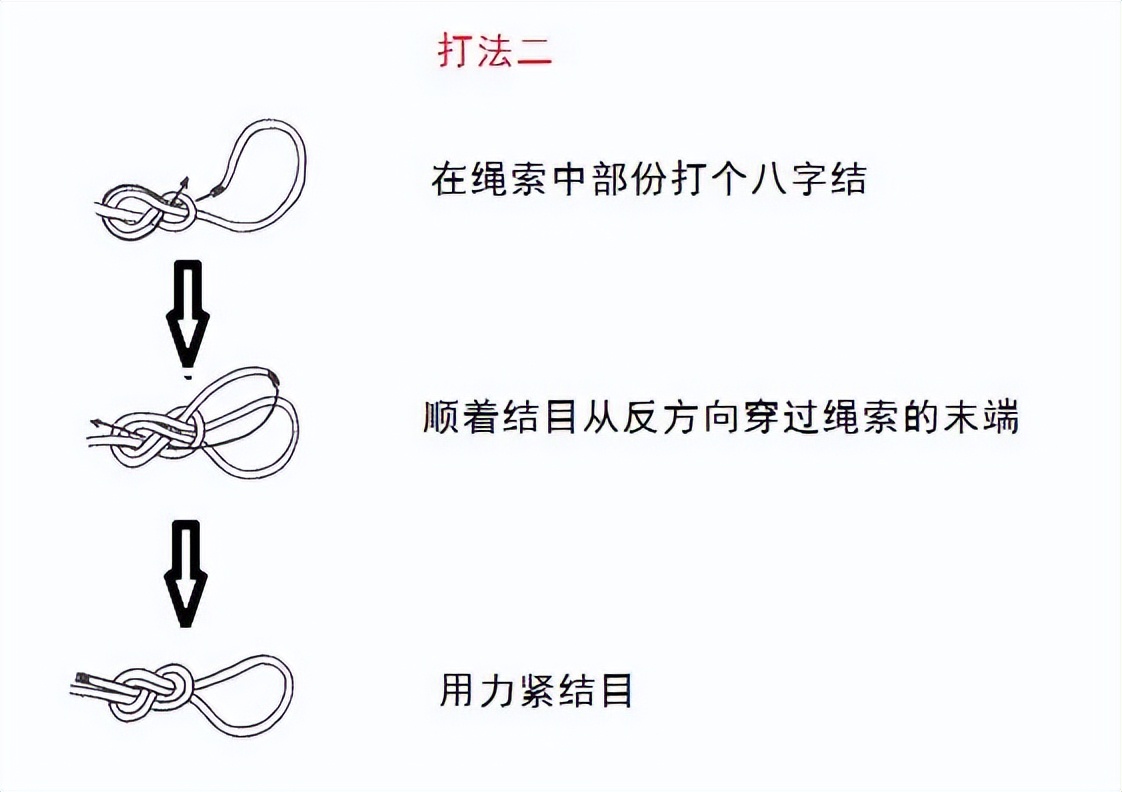 干貨滿滿｜常用的18種繩結打法及用途