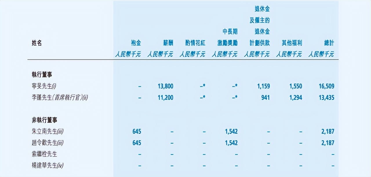 3亿成立半导体公司、自费8000万激励员工！杨元庆救了联想控股？