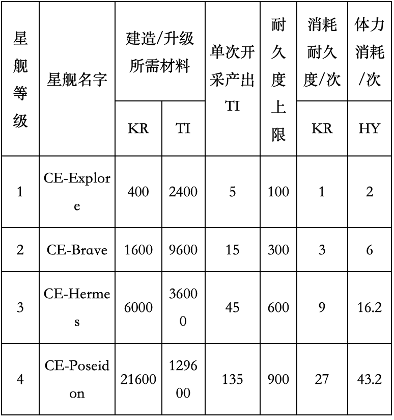 上线在即！一文读懂MetaKrypton如何达成最高收益？