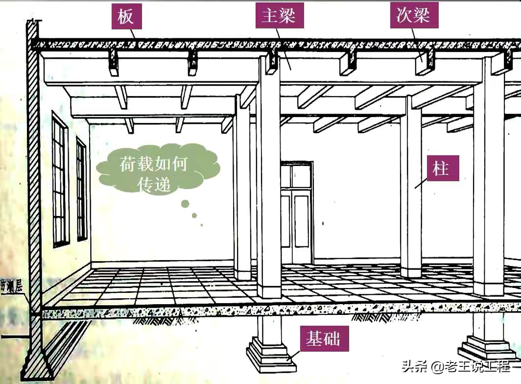 各种施工图纸如何看？中建建筑识图教程，9大章节手把手教你看图