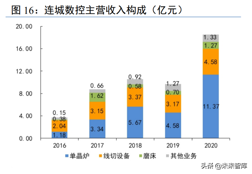 光伏设备行业研究：技术迭代视角的光伏设备投资机会分析