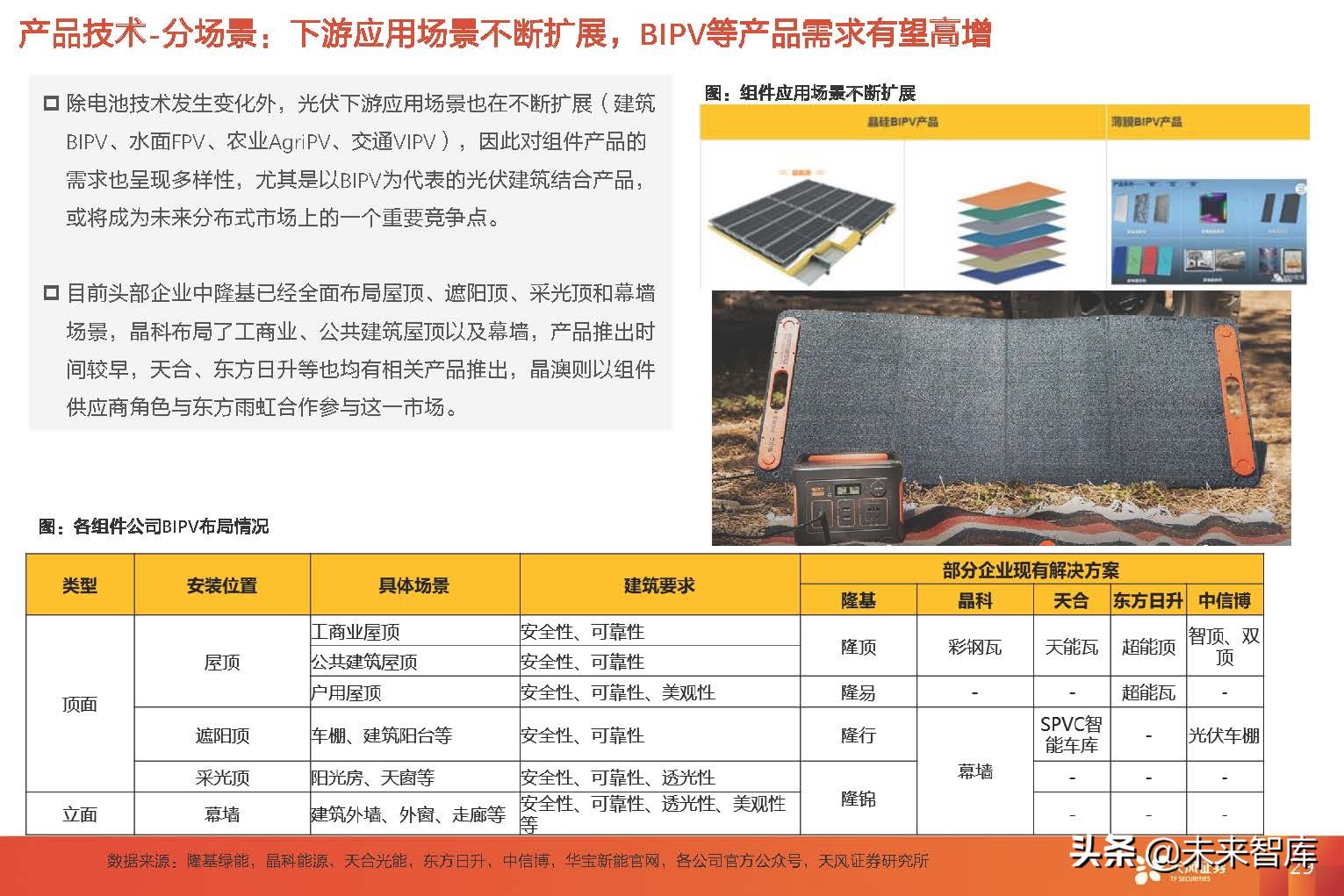 光伏组件行业研究：从复盘到展望，回归产品本身，专注渠道品牌