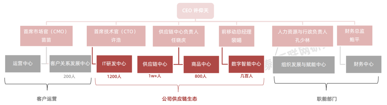 SHEIN凭什么这么“快”？