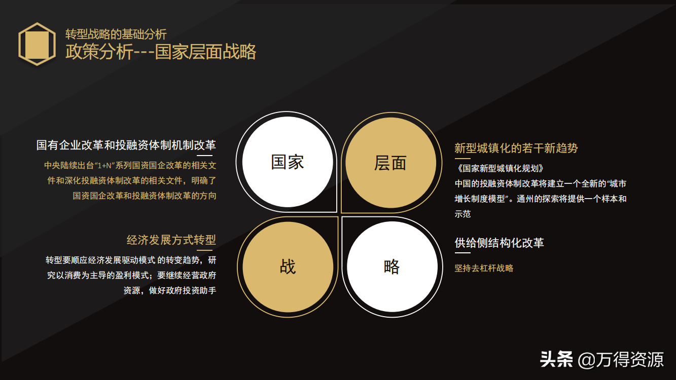 国企改革：从投融资平台到国有资本投资运营公司（地方企业转型）