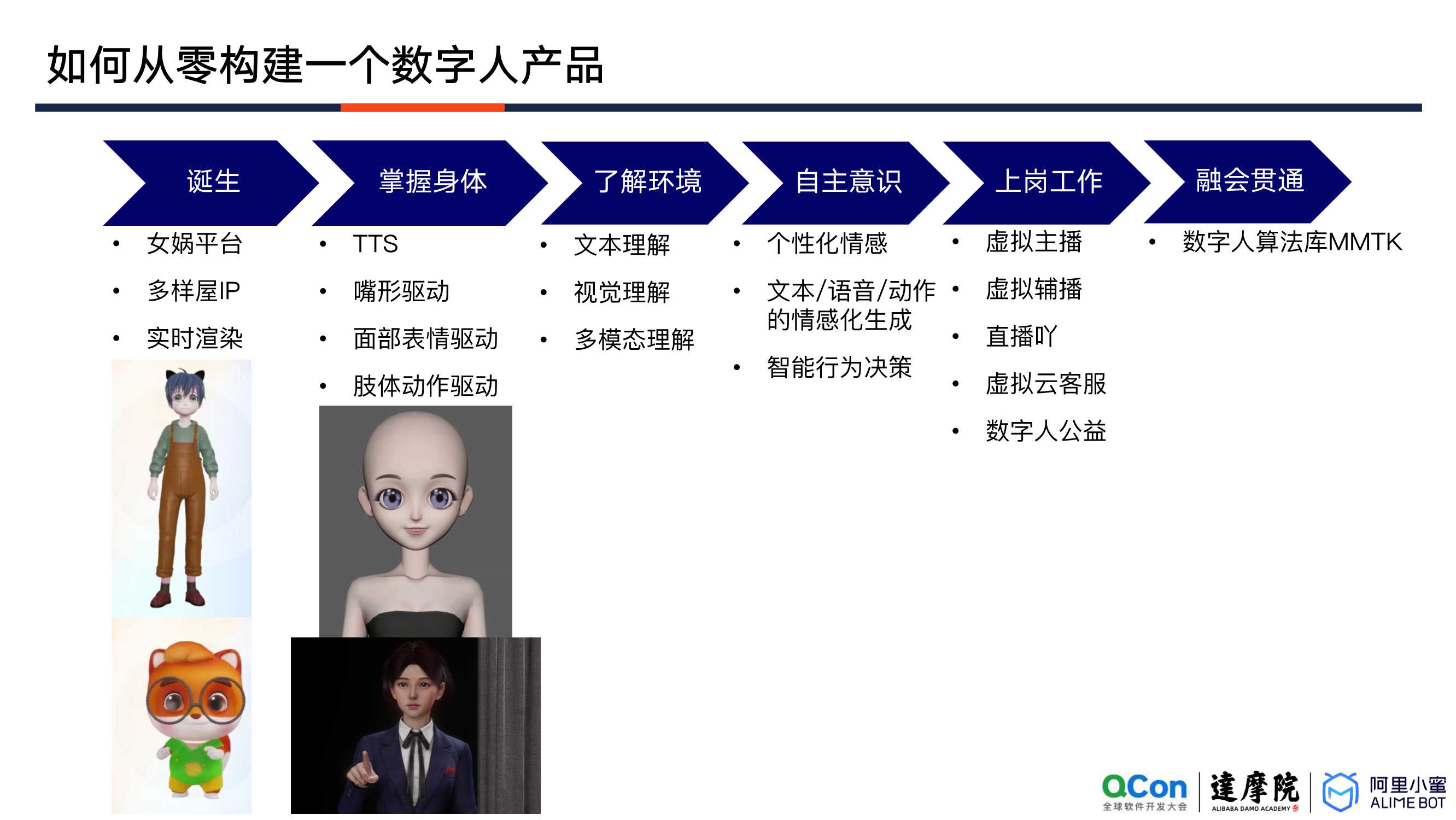 阿里小蜜数字人互动决策的探索与落地（祖新星）（内容很赞）