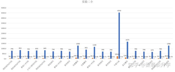 细说学校教育之德胜片区