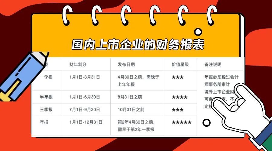 财报｜我对财务报表的后知后觉