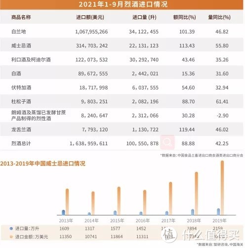 《威士忌入门必喝，十款50元级高性价比威士忌推荐》