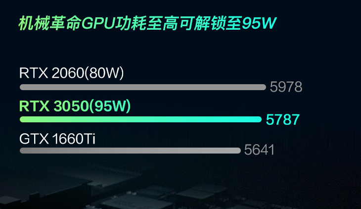 五一笔记本动作不小，不足6000元，两款i7-12700H笔记本如何选