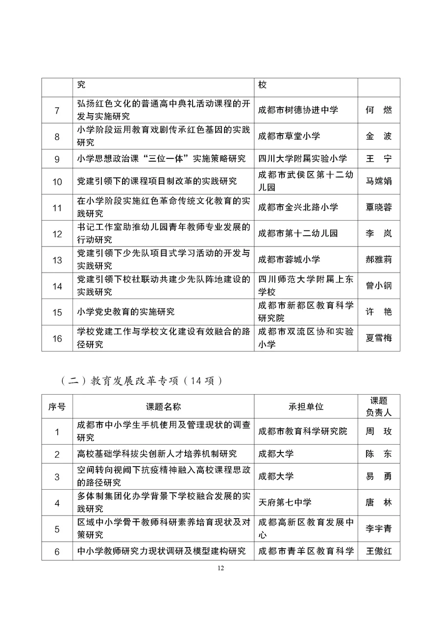 与职业教育有关！成都市2021年度教育科研规划课题拟立项名单公示