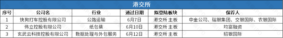 光学镜头供应商诚瑞光学科创板申请获受理，容汇锂业拟登创业板
