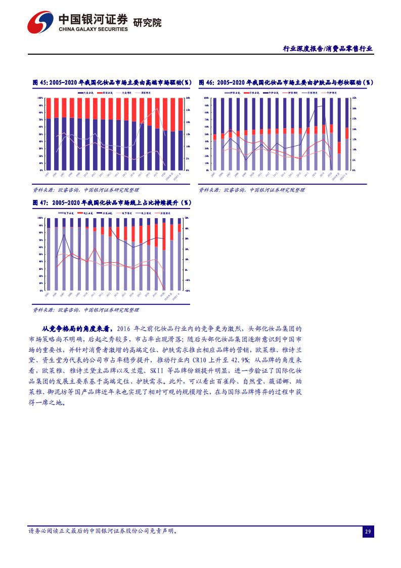 中国银河证券：消费品零售行业2022年年度策略（完整版52页）