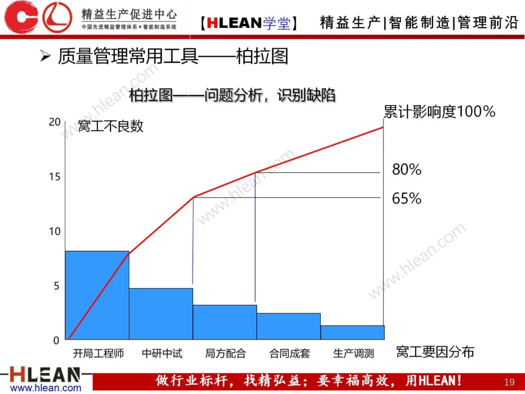 「精益学堂」质量管理体系介绍