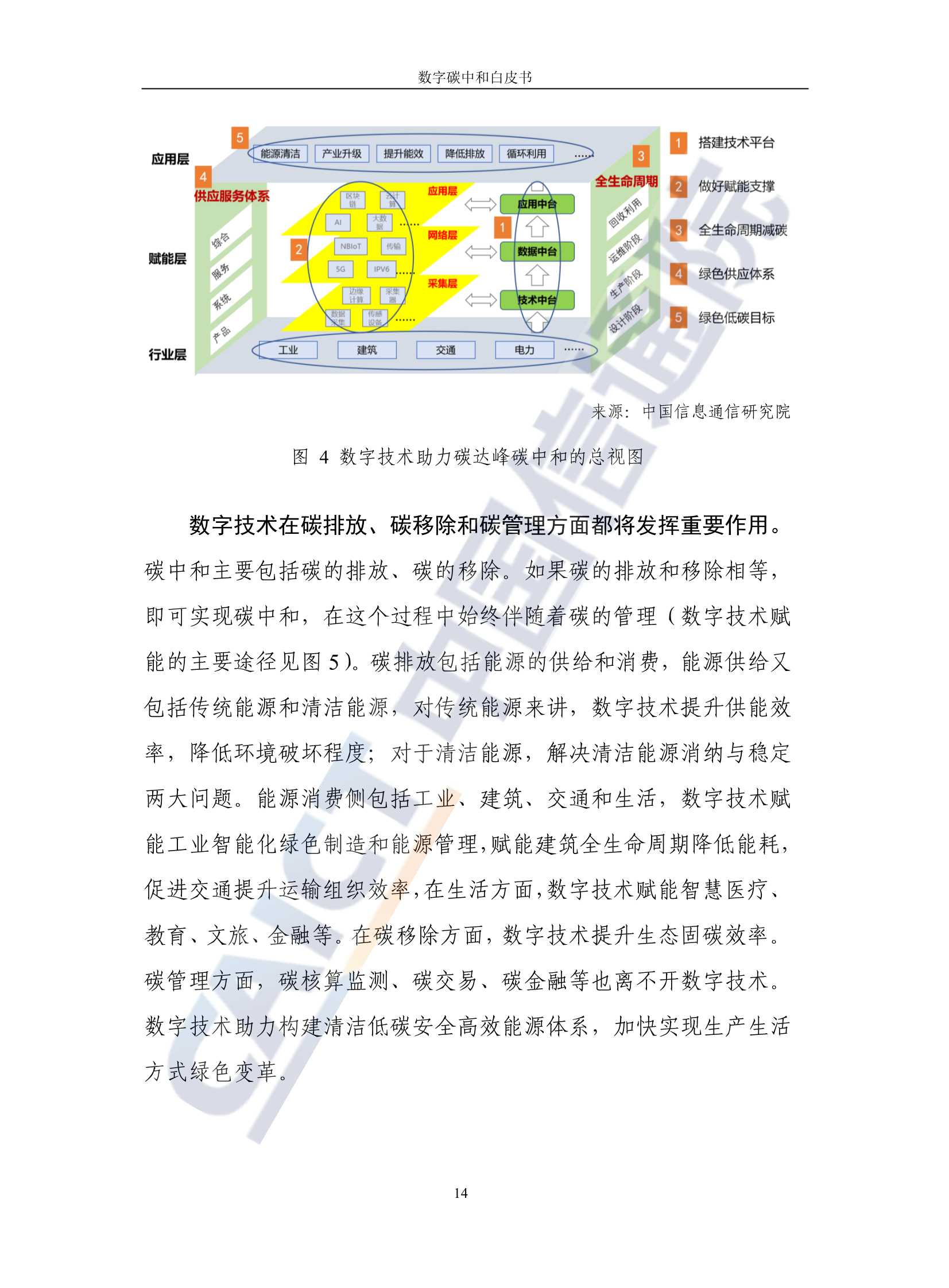 中国信通院发布《数字碳中和白皮书》