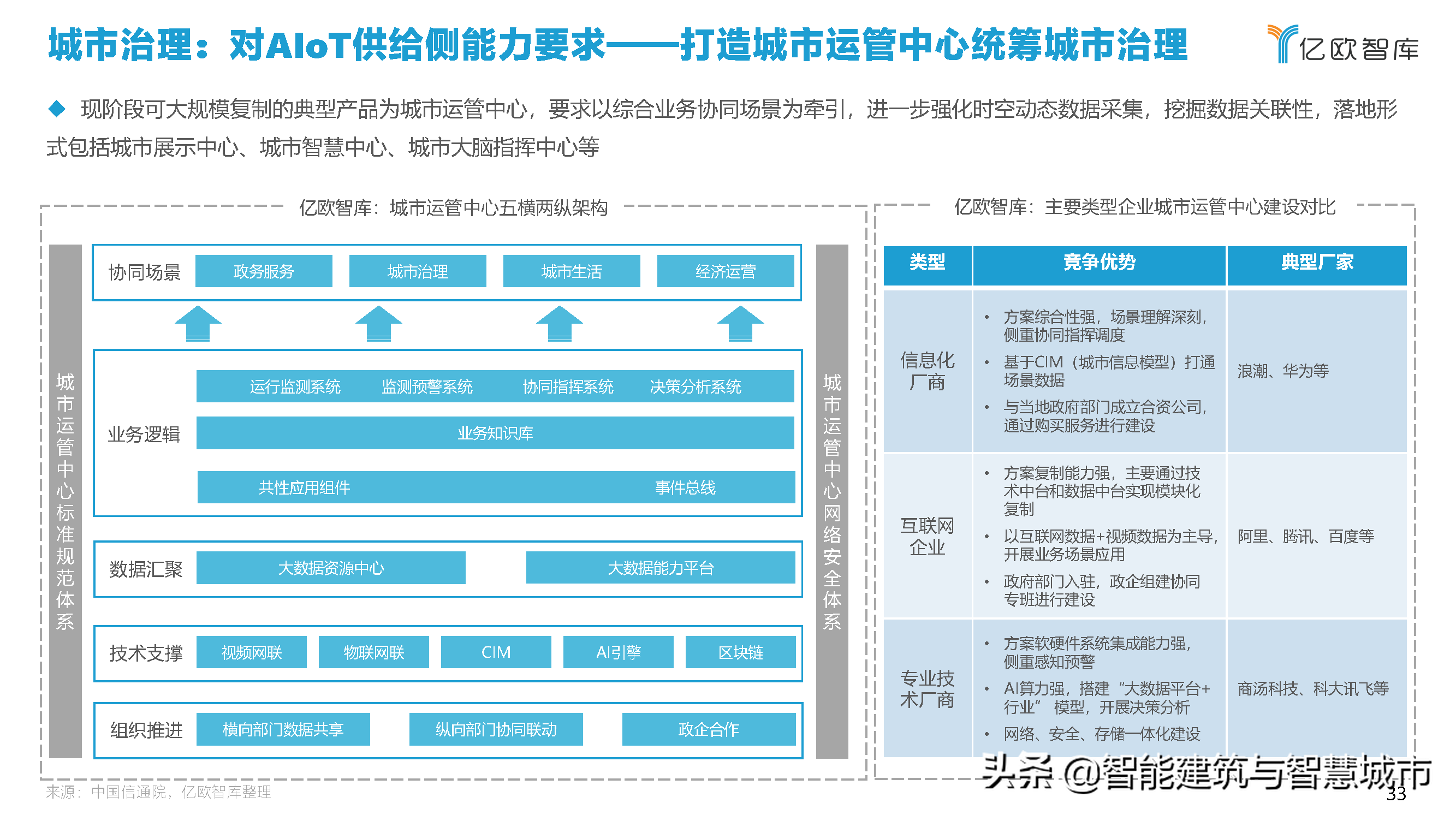 2021中国智慧城市AIOT应用研究