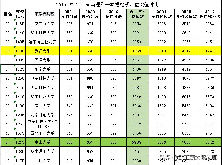 中山大学2022高考招生7424人，广东约占一半、河南排第二