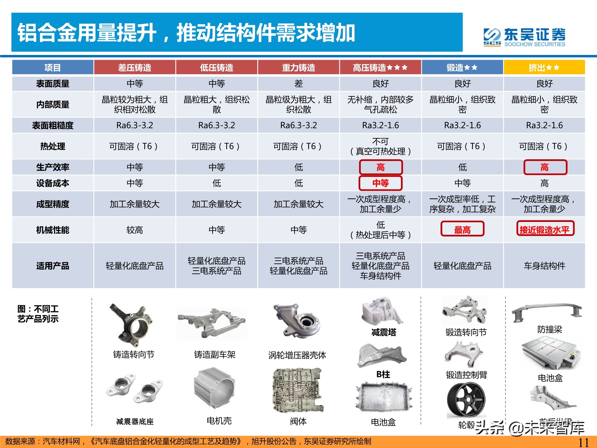 汽车行业专题研究报告：一体化压铸，车身制造革命