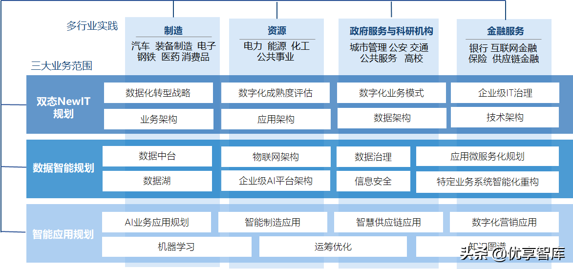 5G+AI+MEC+数字孪生智能制造数字化解决方案（47页PPT）