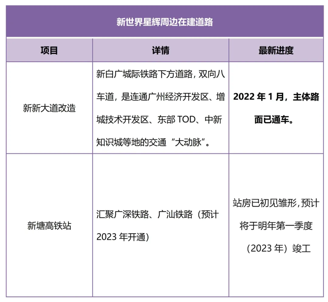 黄埔东精奢生活封面，新世界星辉温柔以待你的生活理想