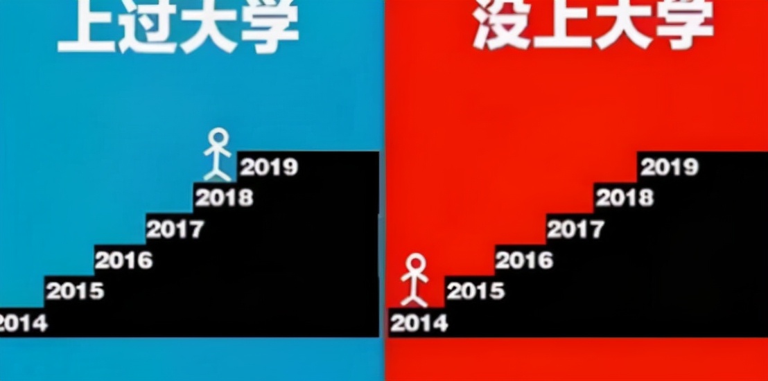 “上过大学”和“没上过大学”差在哪里？五张图一对比，恍然大悟