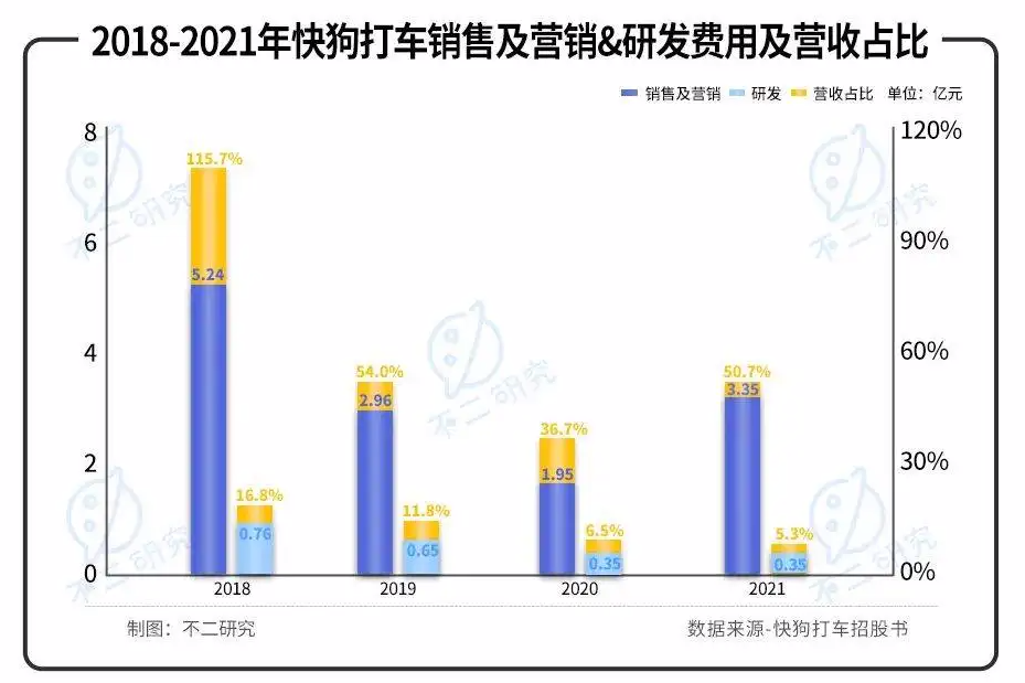 又一58系求上市，快狗能否打破上市失败魔咒？