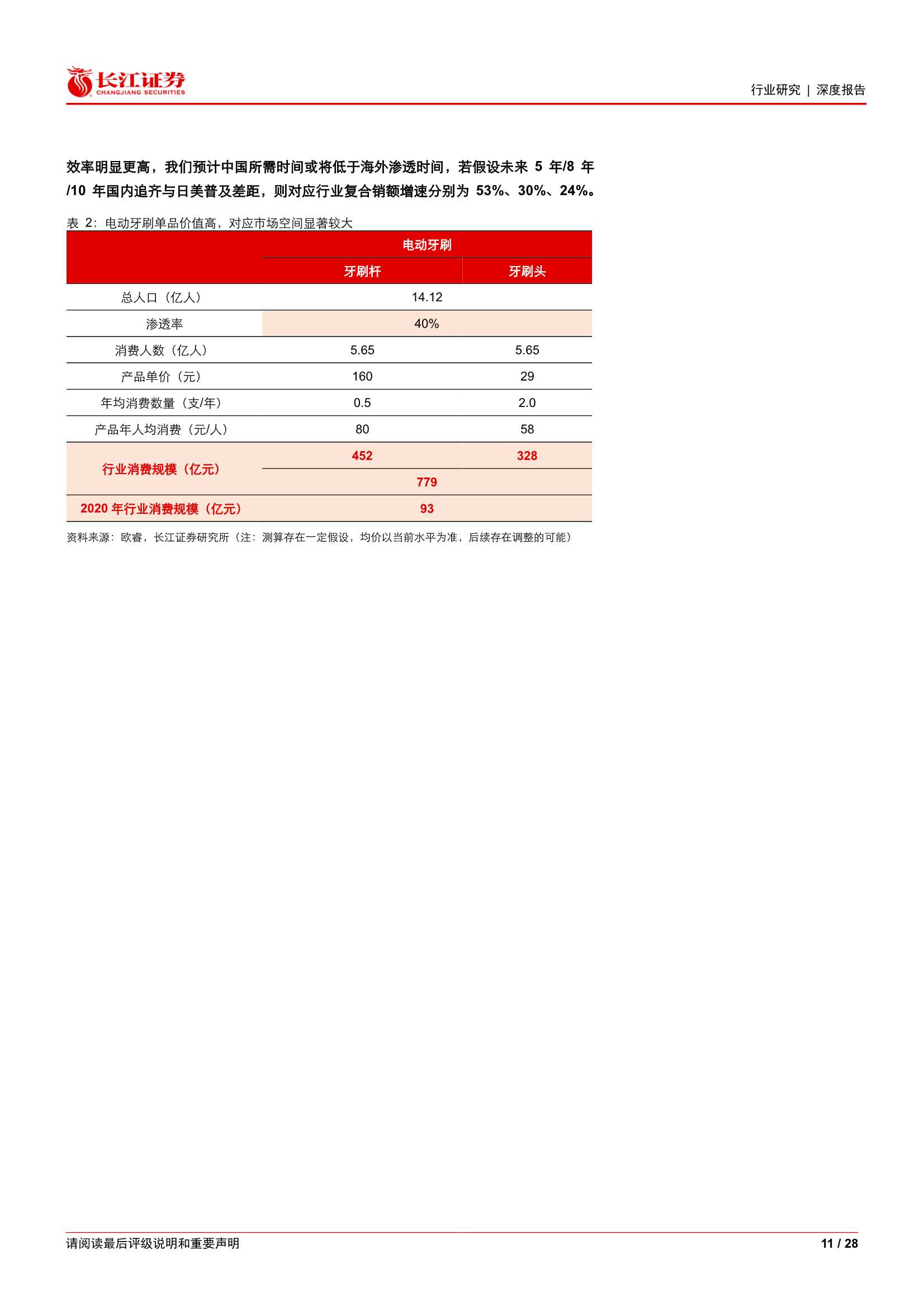 电动牙刷行业专题：新消费，新赛道，新品牌（长江证券）