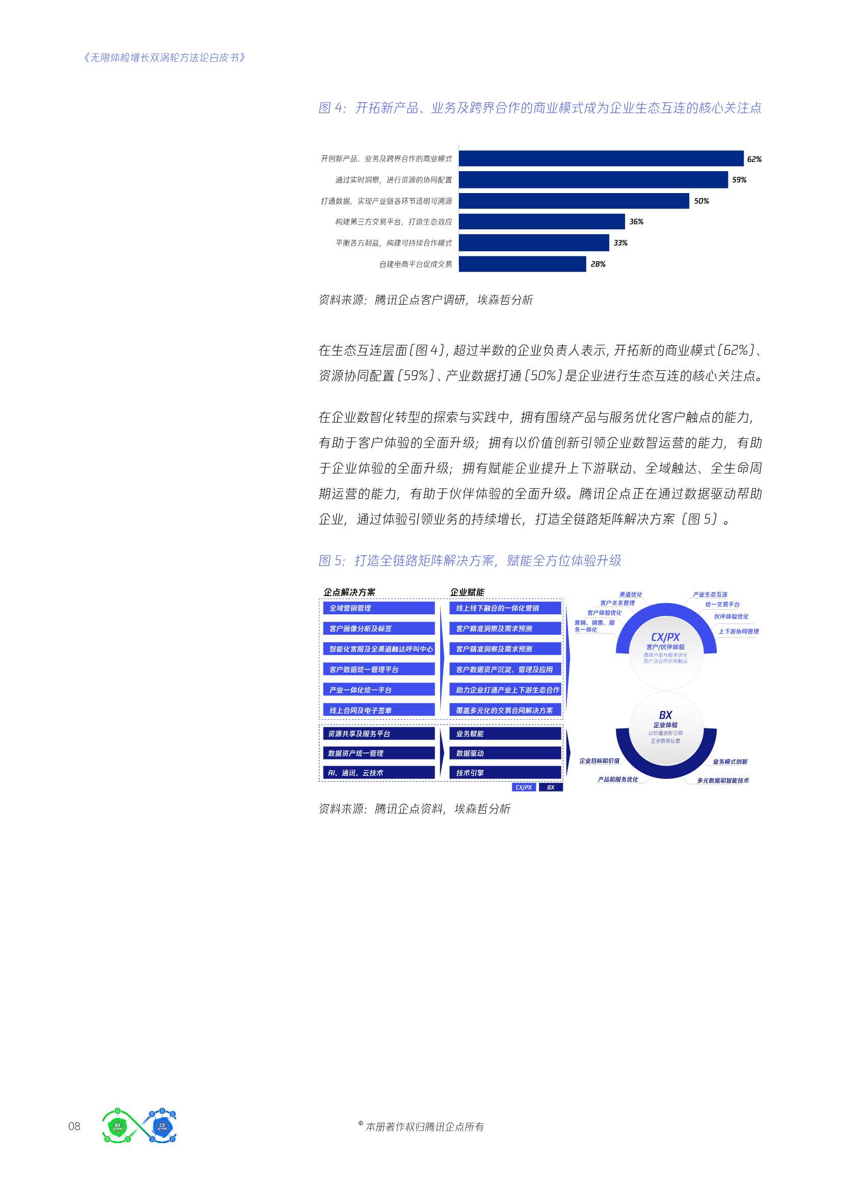 腾讯企点&埃森哲：无限体验增长双涡轮方法论白皮书