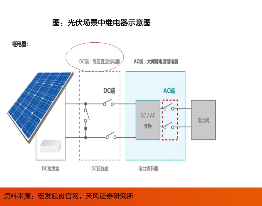 新能源开启电力革命，新型电力系统股票深度分析