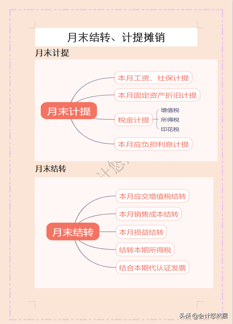 还不会月末结转？教你月末计提、摊销、结转，只需这些就可以了