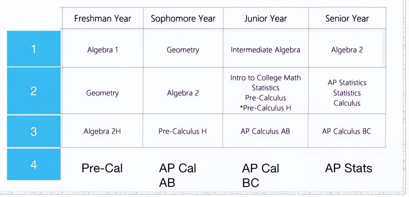 贝赛思GPA如何计算？附GPA高分指南