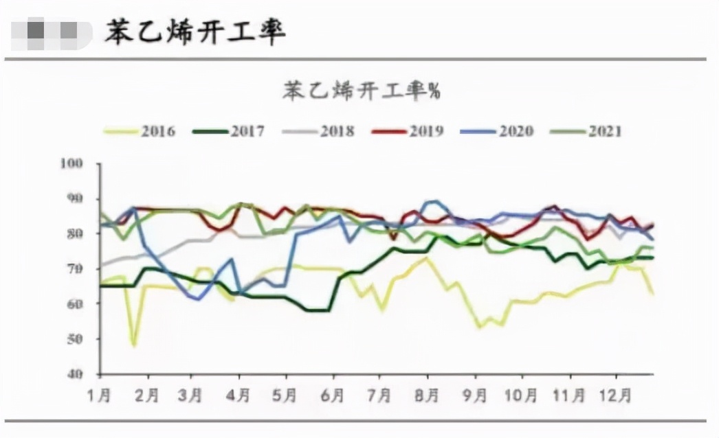 纯苯“点火”启动，苯乙烯或破而后立
