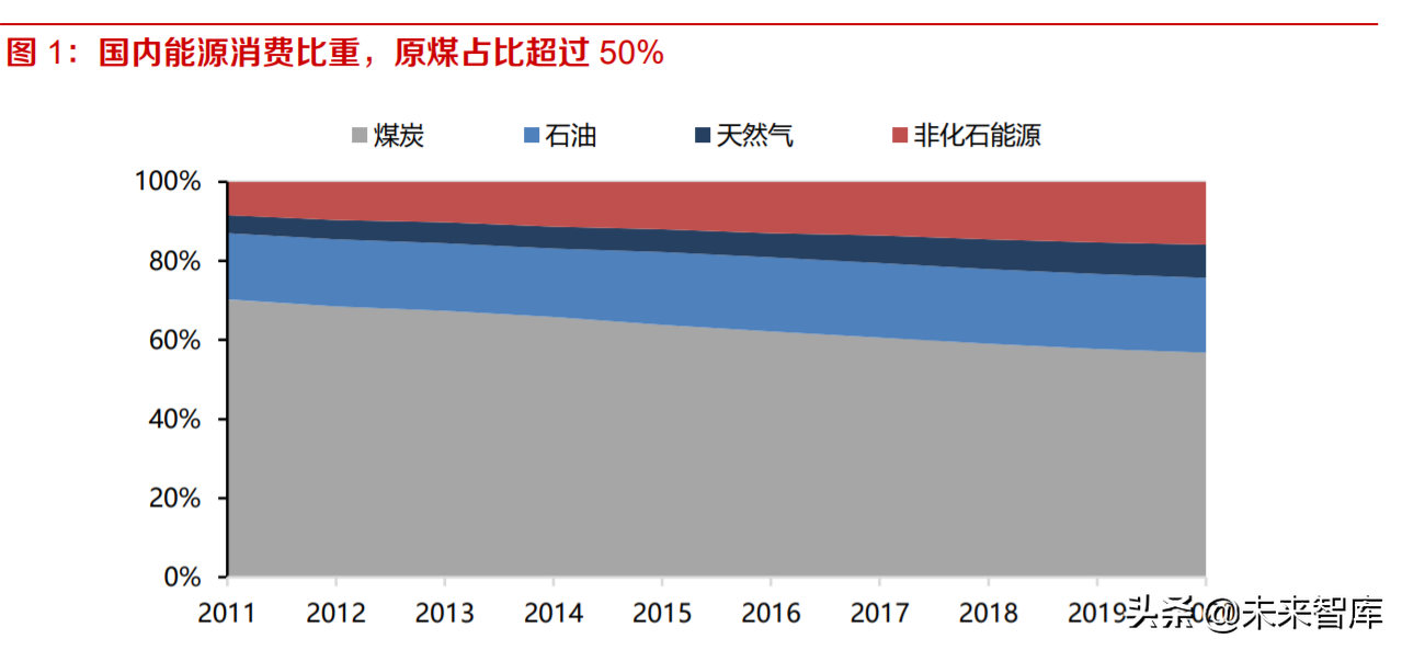 煤矿智能化产业分析：建设加速，软件企业崛进