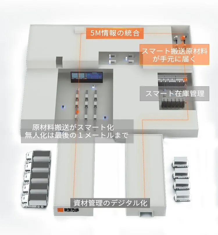 迦智科技携硬核产品亮相2022 iREX日本东京国际机器人展