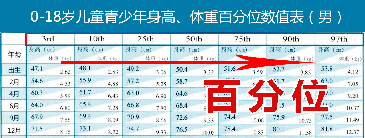2张表格告诉你,孩子现在身高水平,将来能长多高,做到心中有数