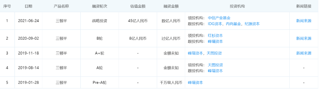 甩开雀巢，业绩向好，线下乏力…三顿半的野心与隐忧