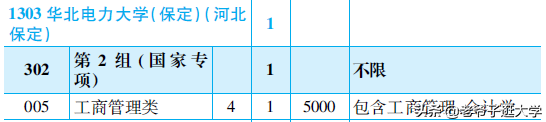 新高考100所热门高校2021年报录实况回顾·华北电力大学