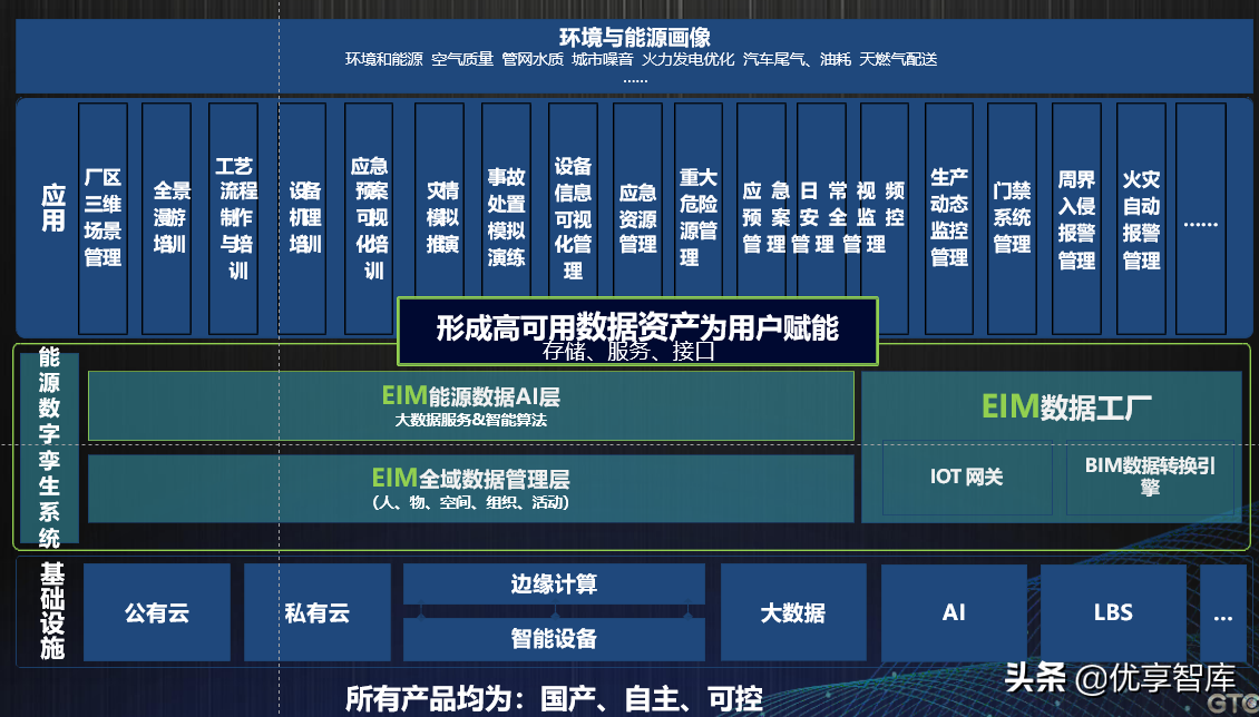 能源互聯網數字孿生系統及其應用方案(50頁ppt)