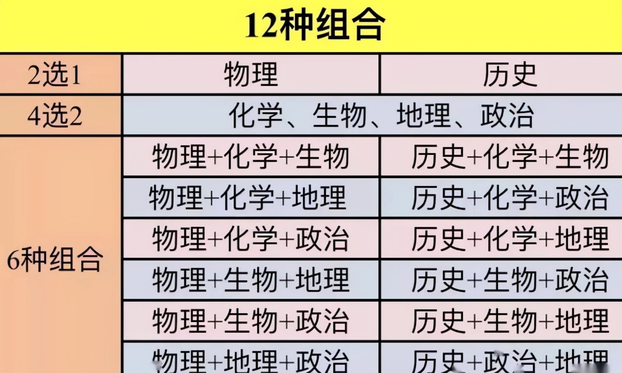 成人高考物理化学（高考选科组合新坑）