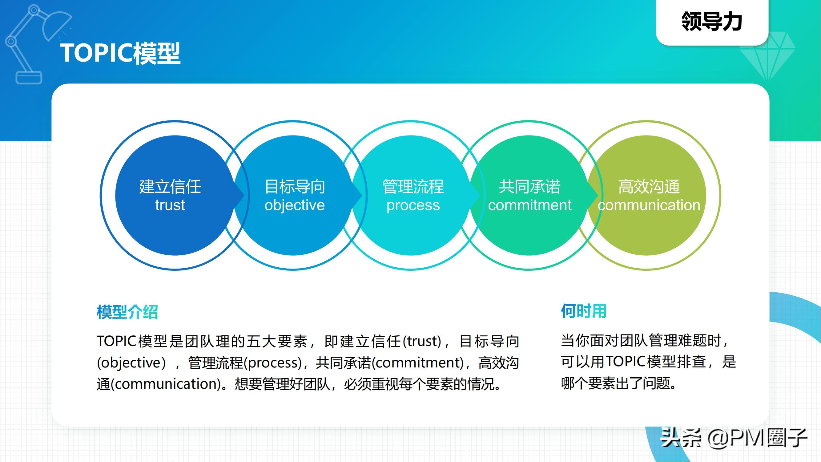 项目经理必须知道的40个经典思维模型